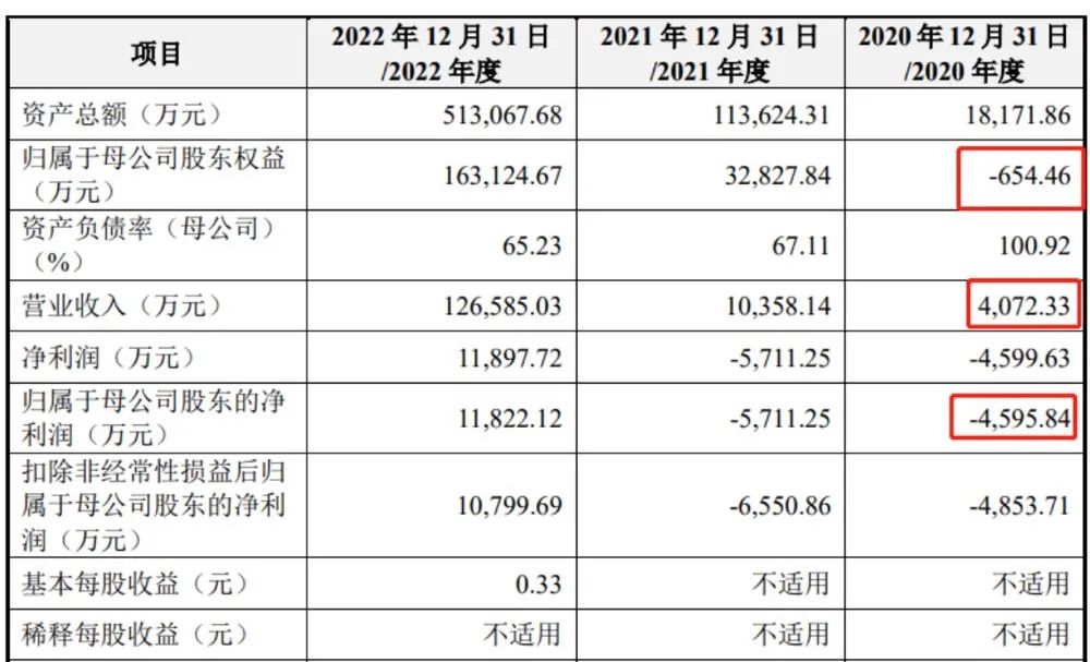 拼了！33岁海归博士创业 7年干出一个IPO？2000亿光伏大佬“藏身”背后