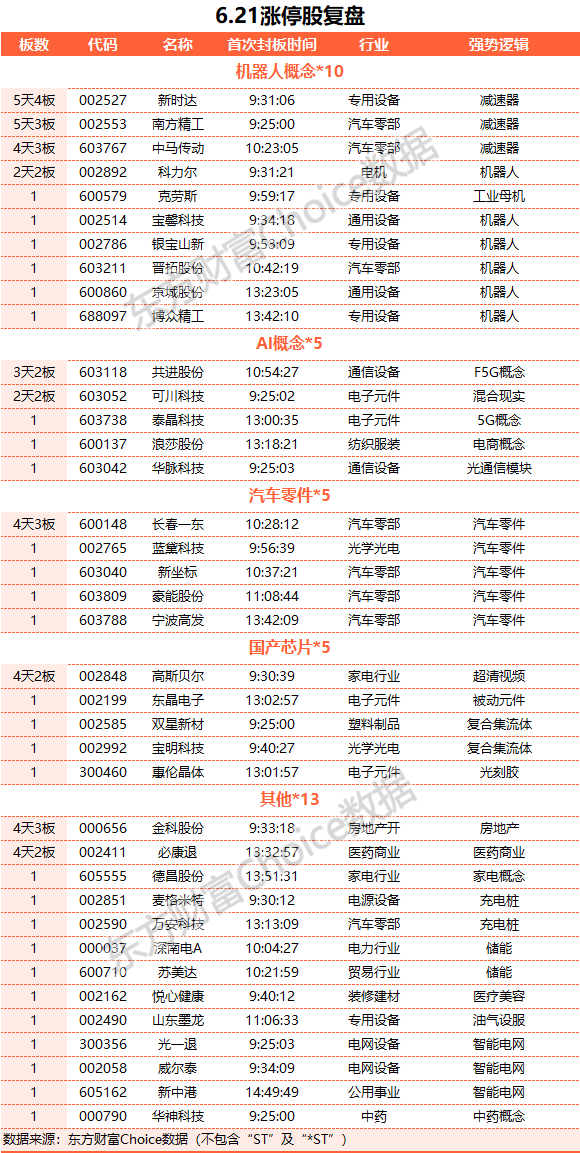 A股三大指数收跌：创业板指跌2.62% TMT赛道重挫