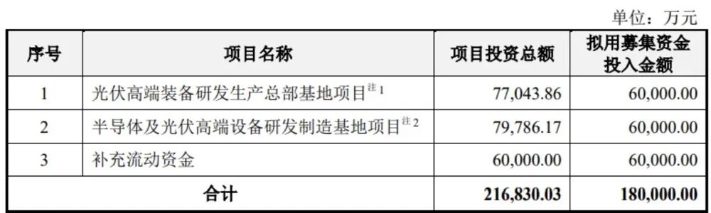 拼了！33岁海归博士创业 7年干出一个IPO？2000亿光伏大佬“藏身”背后