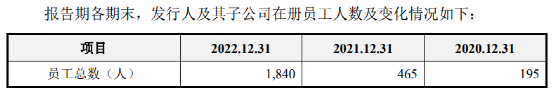 拼了！33岁海归博士创业 7年干出一个IPO？2000亿光伏大佬“藏身”背后