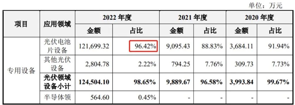 拼了！33岁海归博士创业 7年干出一个IPO？2000亿光伏大佬“藏身”背后