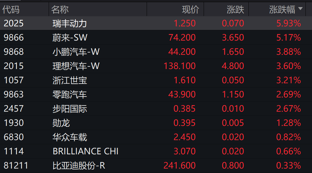 突发跳水！刚又崩了！订单断崖式下跌？CXO板块崩了