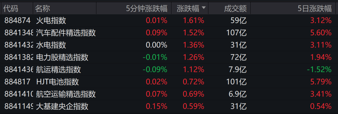 突发跳水！刚又崩了！订单断崖式下跌？CXO板块崩了