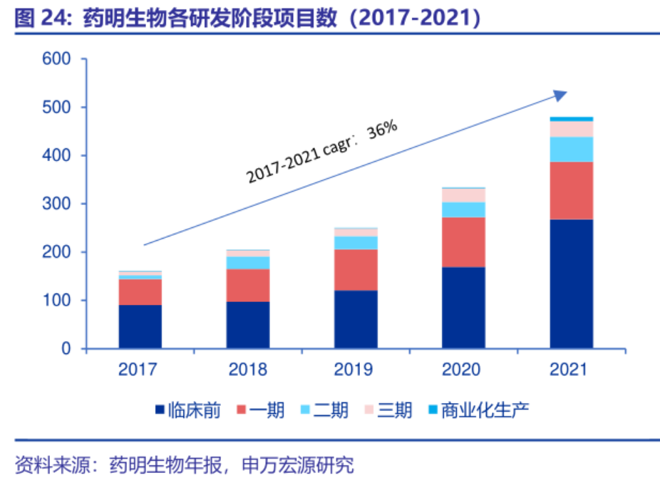 突发跳水！刚又崩了！订单断崖式下跌？CXO板块崩了