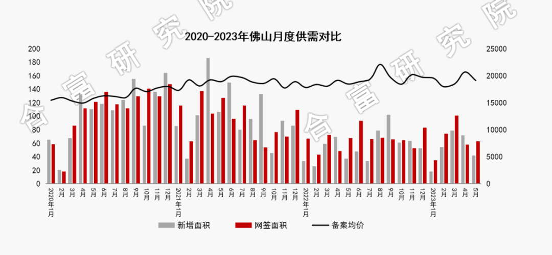 新房成交近5年新低 二手房挂牌近12万套 这座万亿GDP大城楼市怎么了？