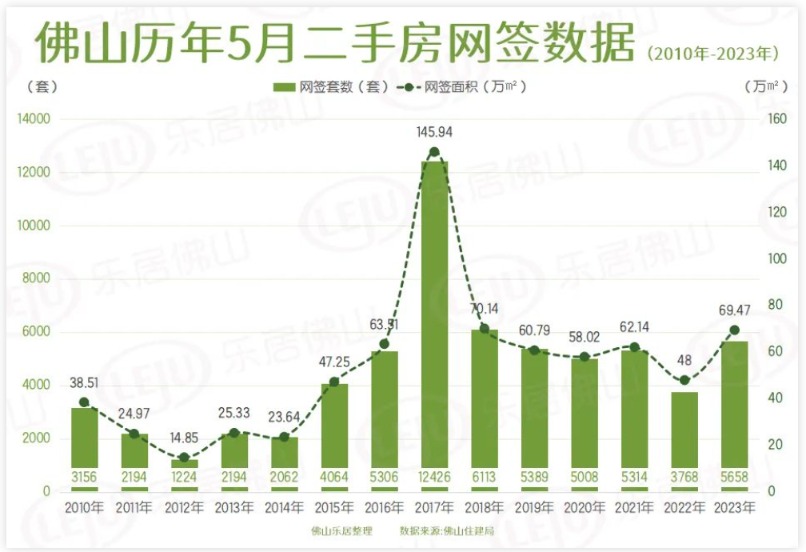 新房成交近5年新低 二手房挂牌近12万套 这座万亿GDP大城楼市怎么了？