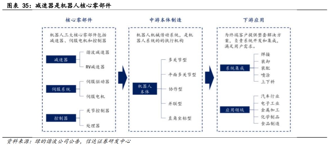 工业机器人的心脏！精密减速器龙头一个月股价大涨2倍 受益上市公司梳理