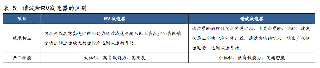 工业机器人的心脏！精密减速器龙头一个月股价大涨2倍 受益上市公司梳理