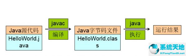 JDK环境变量该如何配置 WIN7JDK环境变量的操作办法