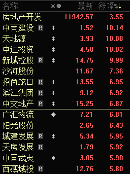 大利好！四家房企公告再融资获批