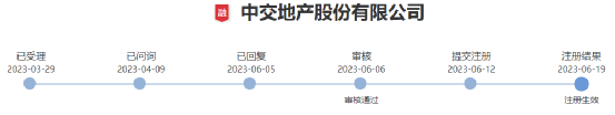 大利好！四家房企公告再融资获批