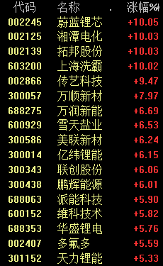 A股大涨 原因可能是这个！“多么熟悉的感觉”