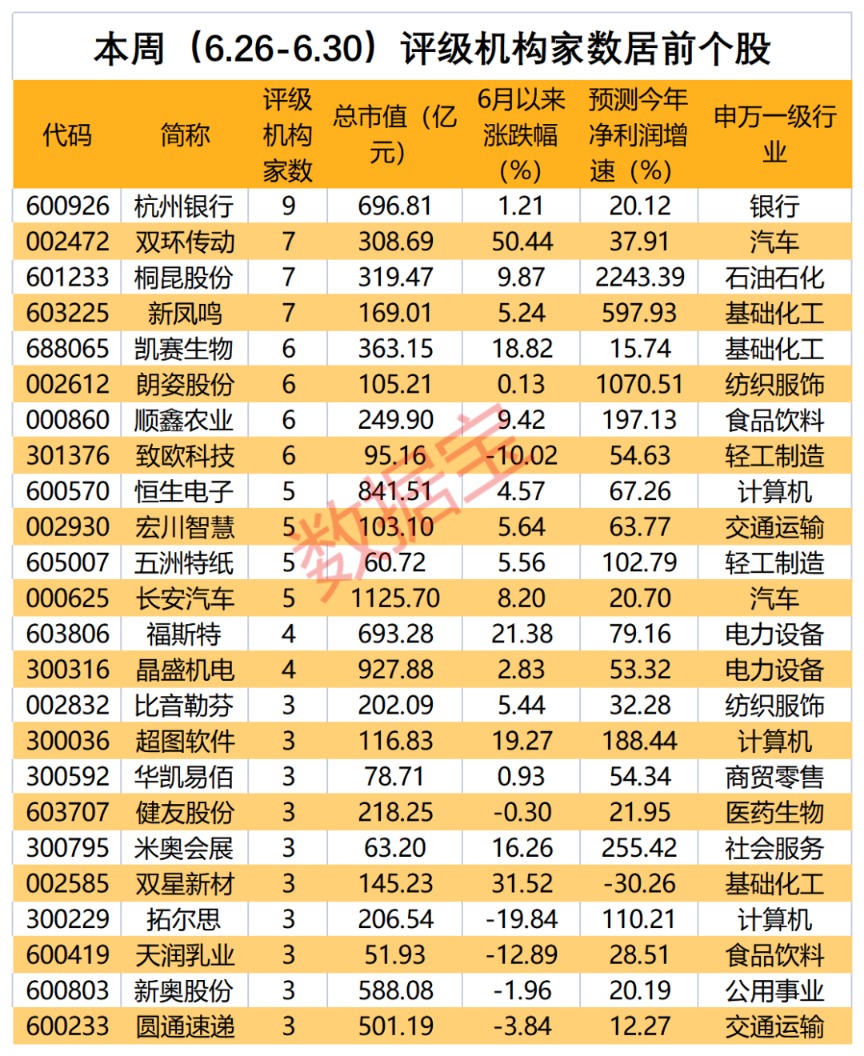 光伏胶膜龙头大动作 7亿元加码高景气赛道 获机构积极关注！