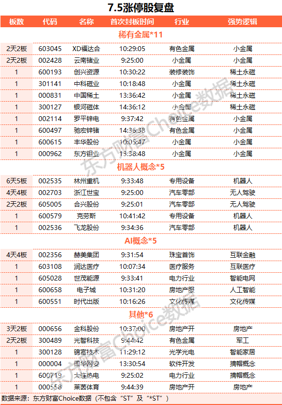 A股三大指数集体收跌 小金属板块逆市大涨