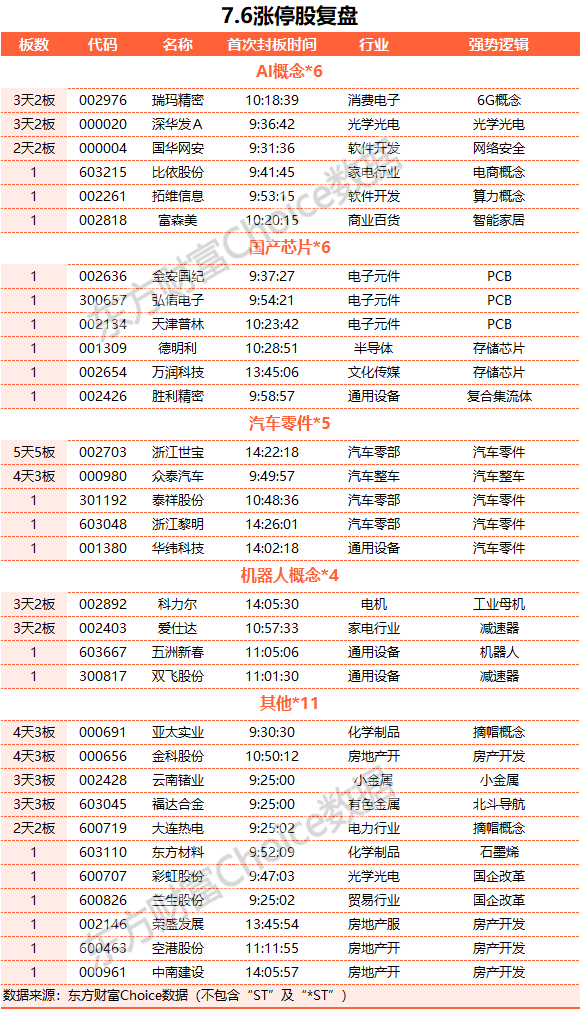 A股三大指数集体收跌 存储芯片概念股逆市走强