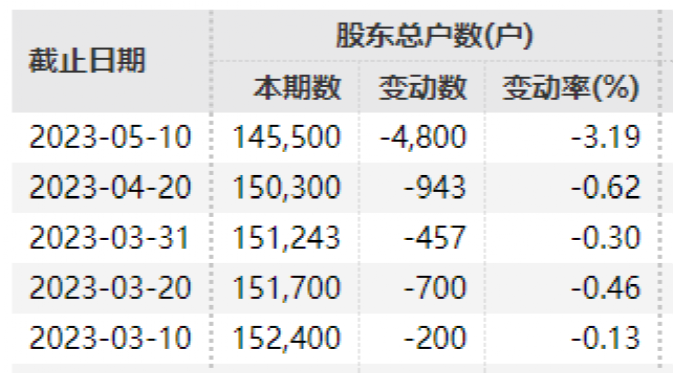 终止！15万股民难眠！又一家上市公司将告别A股