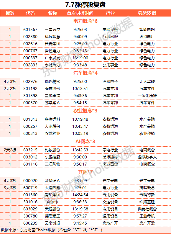 A股三大指数收跌：创业板指跌1% 农业股逆市走强