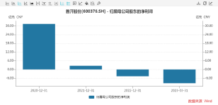 85万股民懵了！这八家公司被立案调查！