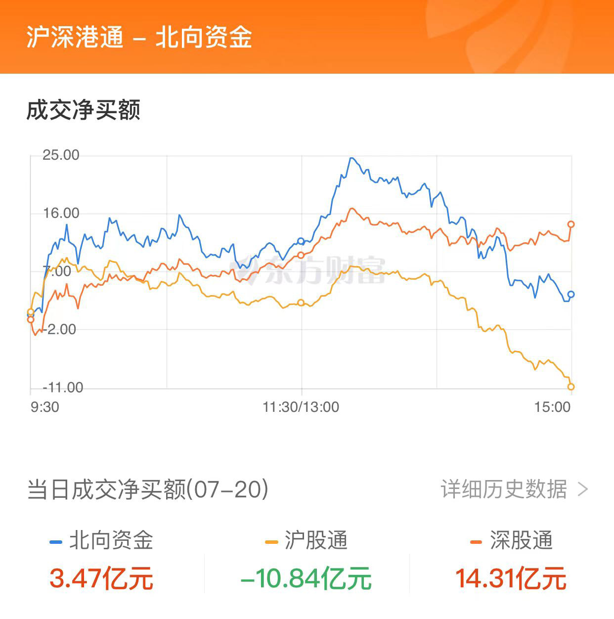 A股收跌：深成指与创业板指五连阴 下跌股票数量超过4000只