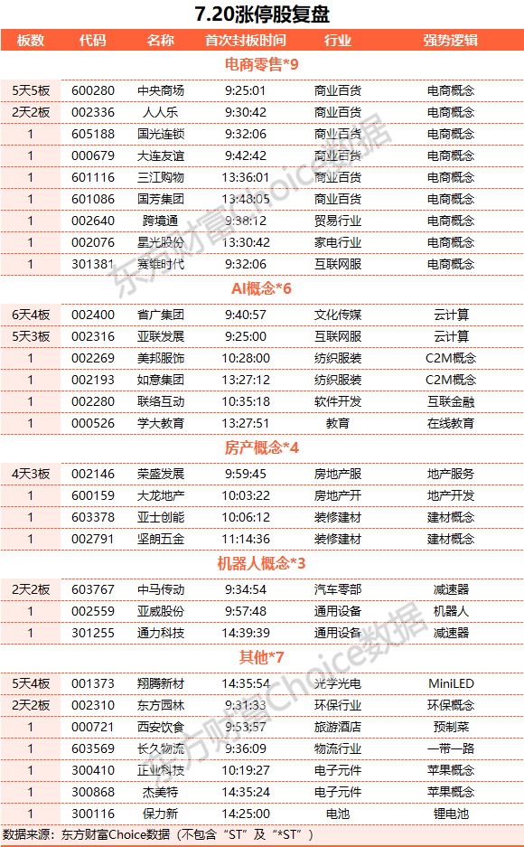 A股收跌：深成指与创业板指五连阴 下跌股票数量超过4000只