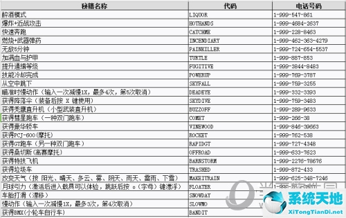 GTA5秘籍怎么用 代码输入方法