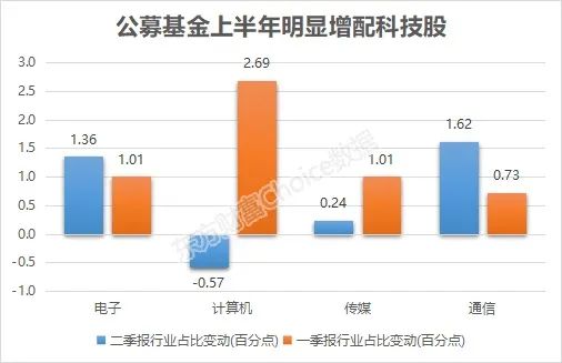 越跌越买！主力合抢 1900亿巨头火了