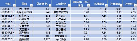 科创板四周年 六个维度全方位盘点 IPO募集资金达8582亿元