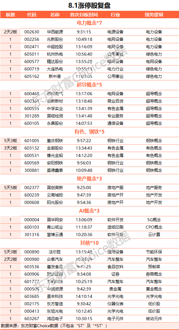 A股缩量震荡：超导概念大涨 北向资金净买入近50亿