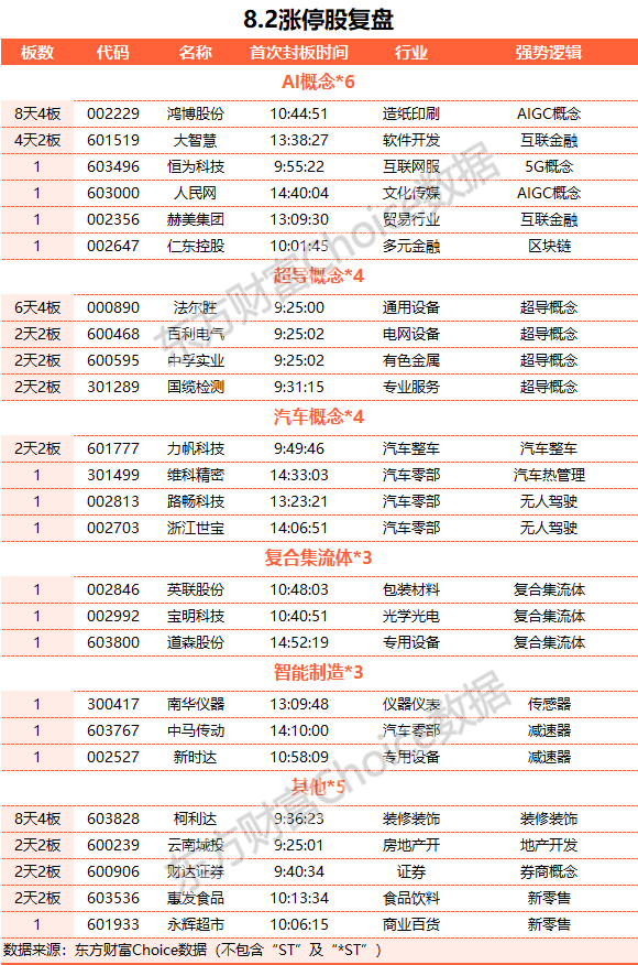 A股三大指数收跌：沪指跌近1% 北向资金净卖50亿