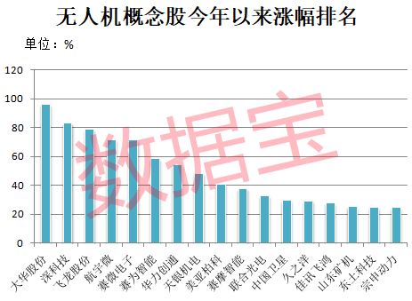 无人机临时出口管制！产业规模有望突破2万亿 高增长潜力股请收藏（附名单）