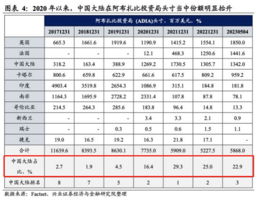 中东土豪扫货中国核心资产：上榜多家A股上市公司前十大股东名单