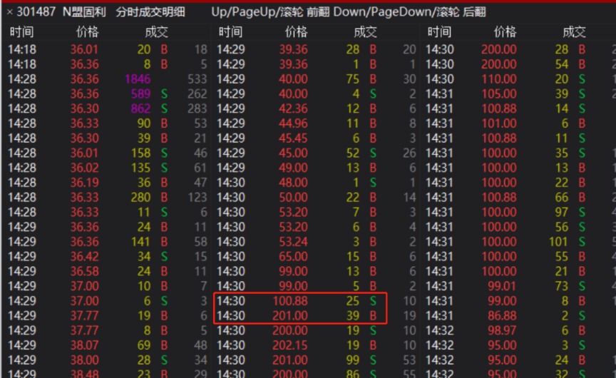 中一签大赚13.5万！新股涨疯了 这只更是盘中狂飙37倍！利好频发 市场缘何无感？