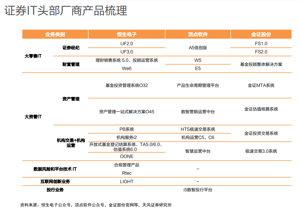 资本市场政策利好不断！证券IT龙头半个月股价翻倍 受益上市公司梳理