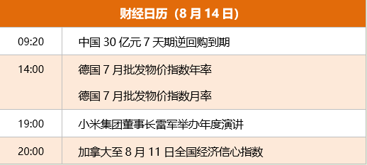 东方财富财经早餐 8月14日周一