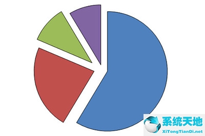 怎样把上位饼图设为分离33位饼图(ppt饼图的分离程度怎么设置)