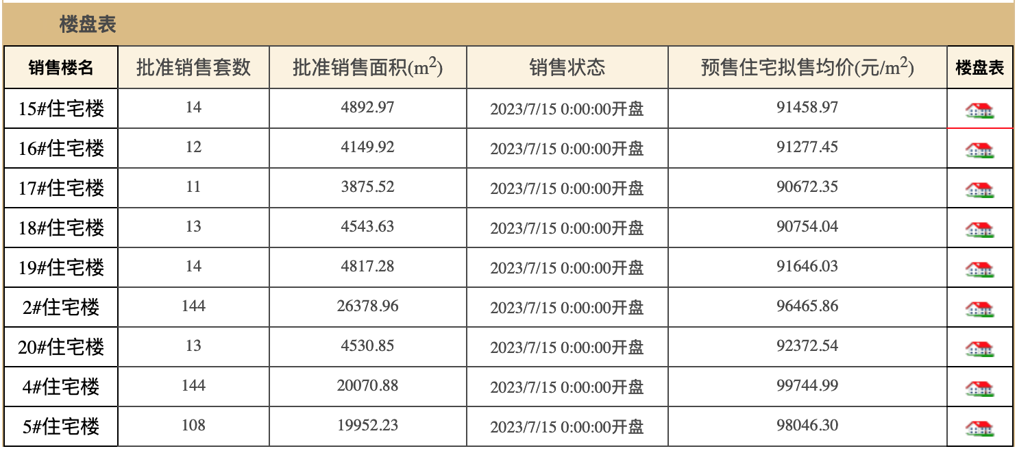 李嘉诚北京一住宅项目将开售：22年前拿地 房价达当年地价的50多倍