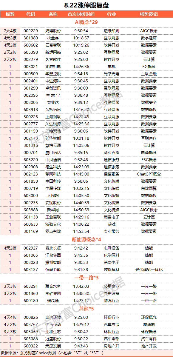 A股探底回升：沪指涨近1% 数据要素概念股掀涨停潮