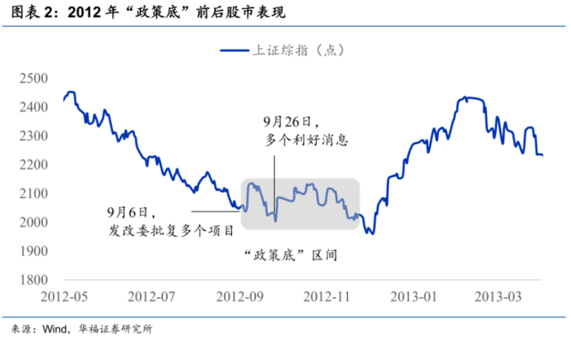 3000点保卫战打响！何时迎来市场底部？