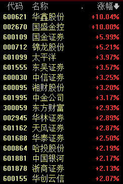 七大信号指引！A股反攻 券商股再度活跃