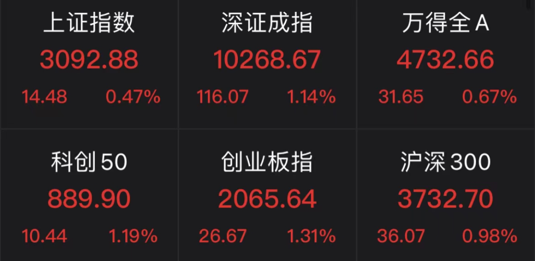 七大信号指引！A股反攻 券商股再度活跃