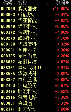 七大信号指引！A股反攻 券商股再度活跃