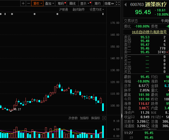 A股“牙茅”近一年内首次跌停 猪肉概念股走高