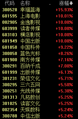 七大信号指引！A股反攻 券商股再度活跃