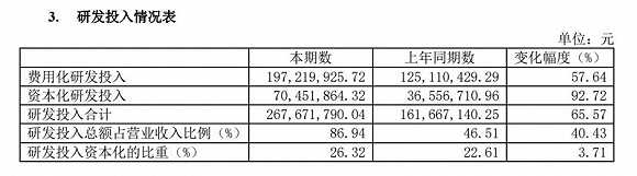 龙芯中科交出尴尬中报 大股东忙套现 增持加回购有用吗？