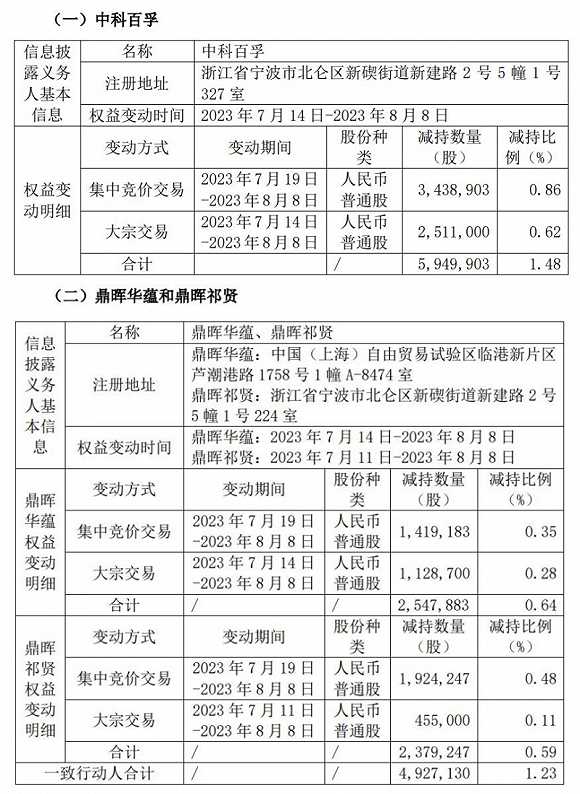 龙芯中科交出尴尬中报 大股东忙套现 增持加回购有用吗？