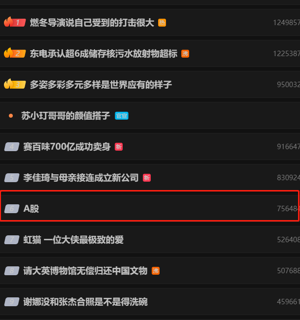 A股又上热搜！什么情况？三原因导致高开低走