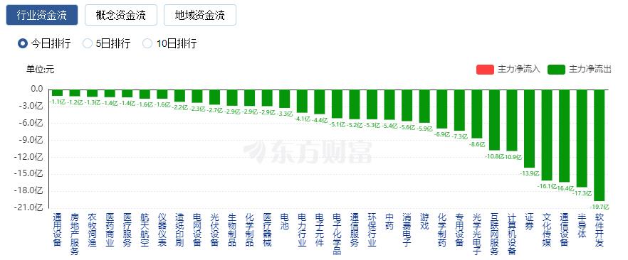 A股三大指数涨跌不一 煤炭与保险板块涨幅居前