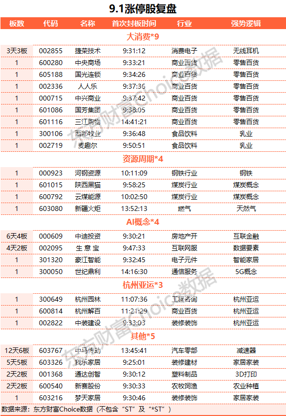 A股三大指数涨跌不一 煤炭与保险板块涨幅居前