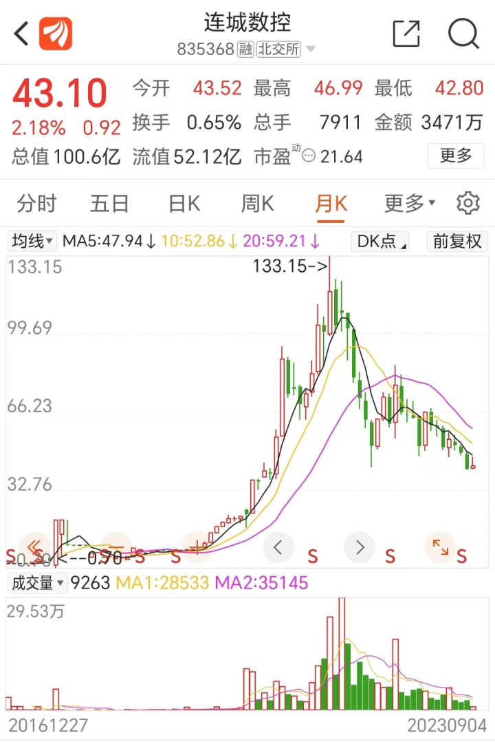 2000亿A股董事长突然出手！北交所历史上首例个人举牌