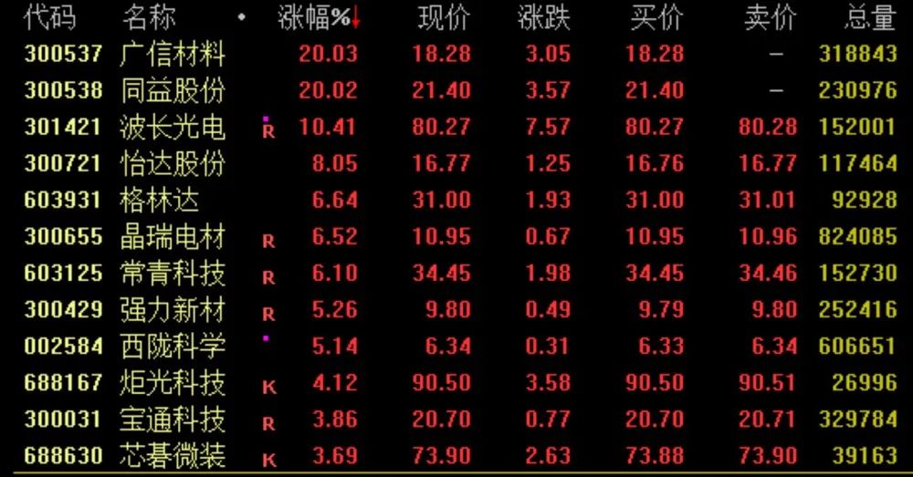 2000亿巨头大动作 这一概念爆了！BC电池概念崛起 消费电子活跃